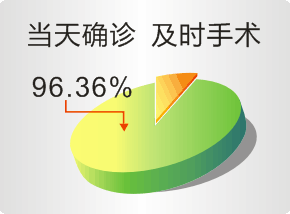 莆田人流醫(yī)院哪種技術(shù)較安全